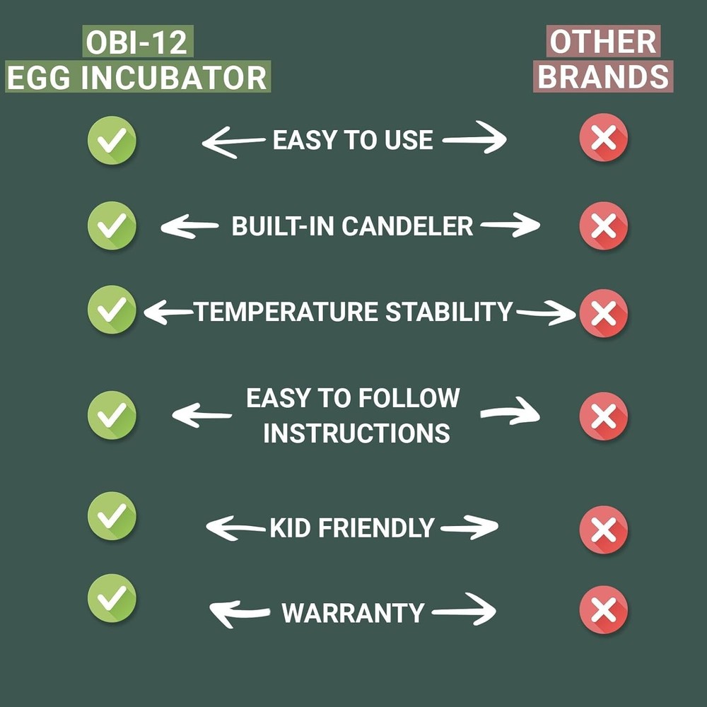 User-Friendly Egg Incubator for 12 Eggs - Integrated Candler & Humidity Control