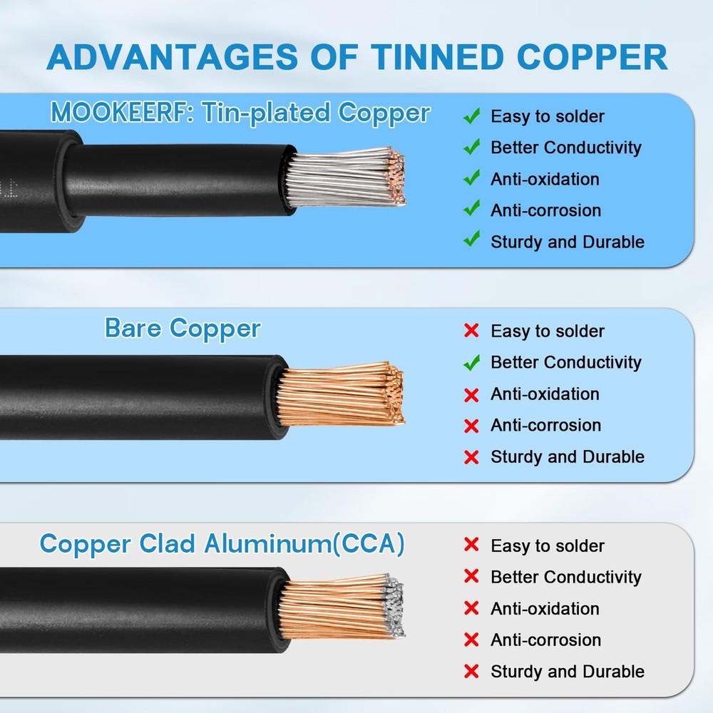 Solar Panel Extension Cable - 10AWG 10FT Wire with Female &