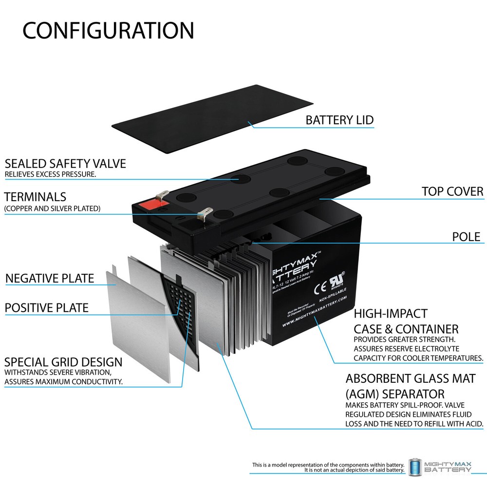 Mighty Max 12 Volt 7 Amp Hour Alarm Battery
