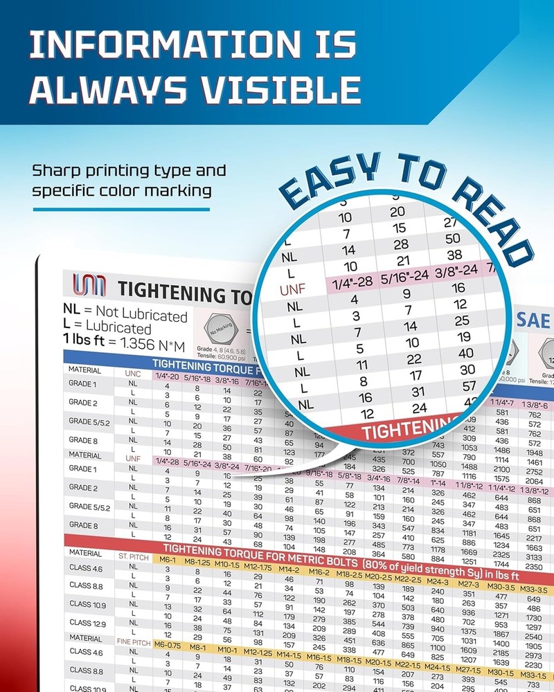 Comprehensive Reference Tightening Torque Magnetic Chart Waterproof 8" X 5.5"