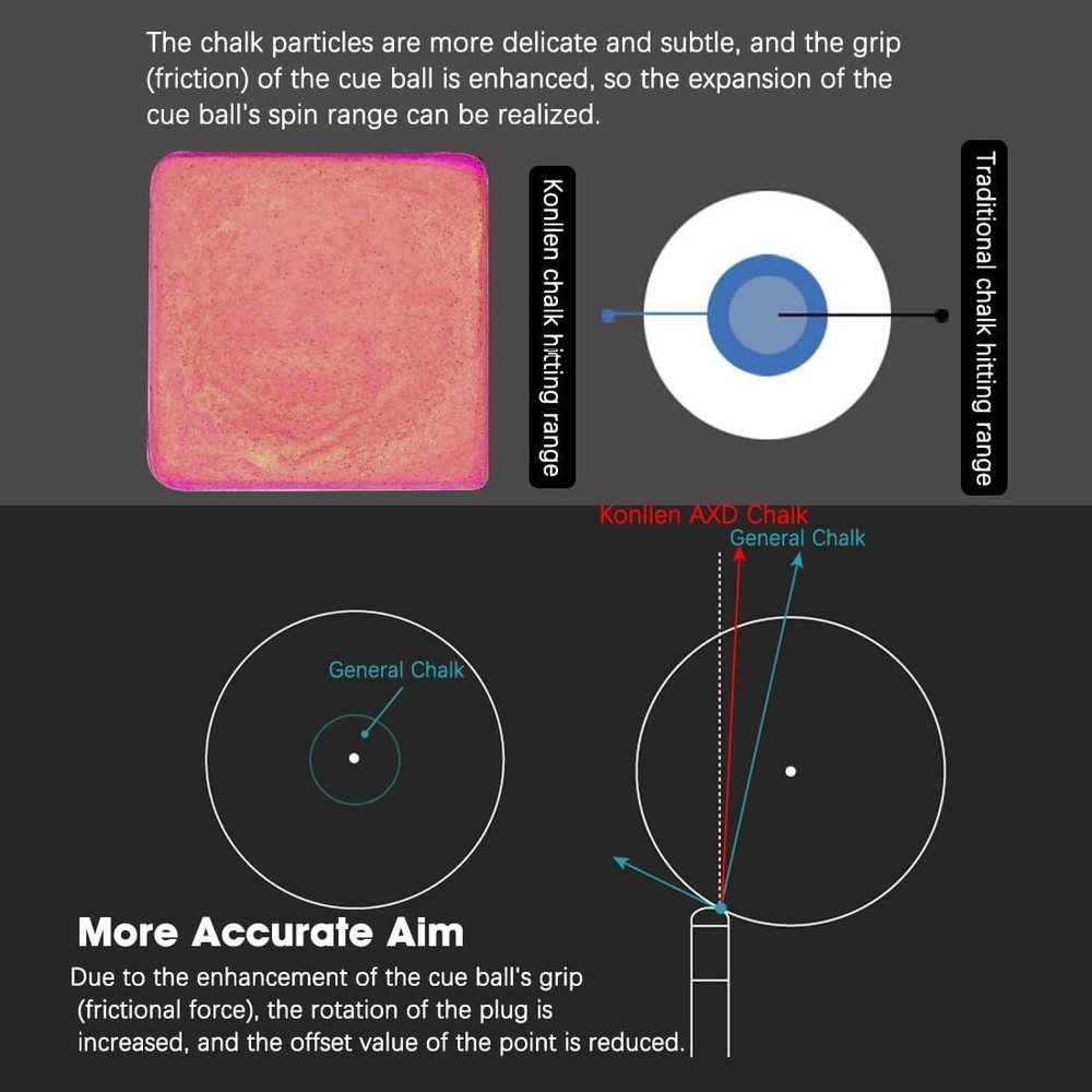 Durable Billiards Chalk with Nano Technology - Reduced Miscue for Precise Shots