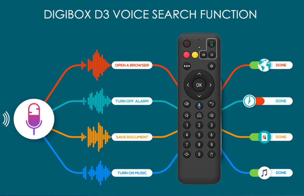 DIGIBox D3 Plus CAT VOD TV Box