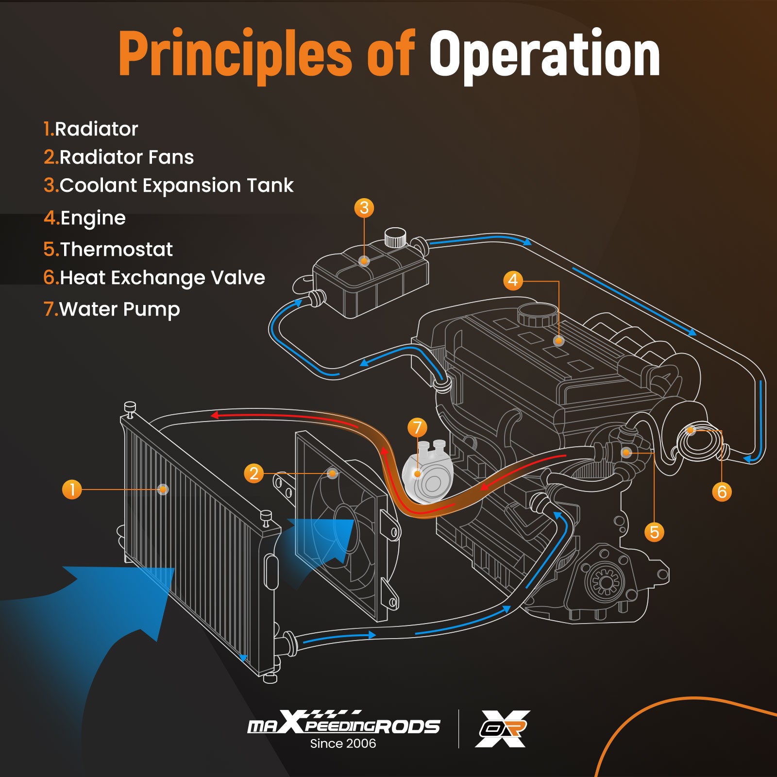 Water Pump For Jeep Wrangler 2012-2018 Jeep Wrangler JK 2018 3.6L V6 RL079412AB