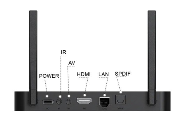 SuperBox S7 PRO Premium Edition Android Streaming Media Player Bundle