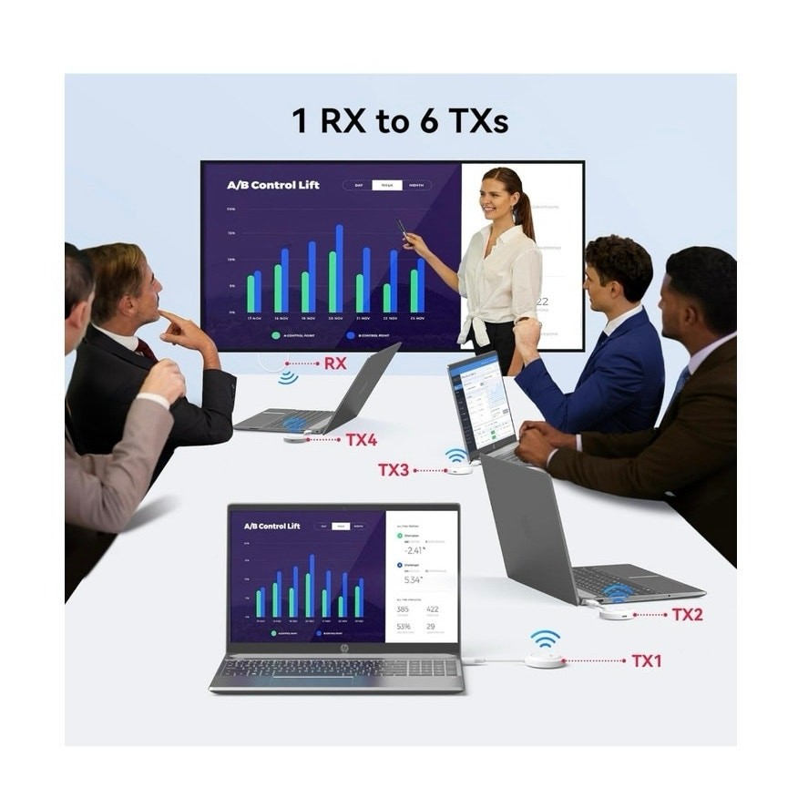 4URPC wireless HDMI transmitter & receiver SP002