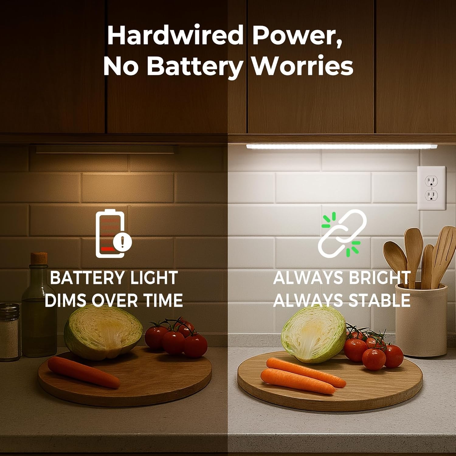 Hardwired Under Cabinet Lighting for Kitchen,24inch120V Wired Undercounter Led S