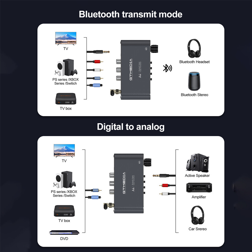 GTMedia Bluetooth 5.1 Transmitter Receiver Optical AUX Coaxial USB Audio Adapter