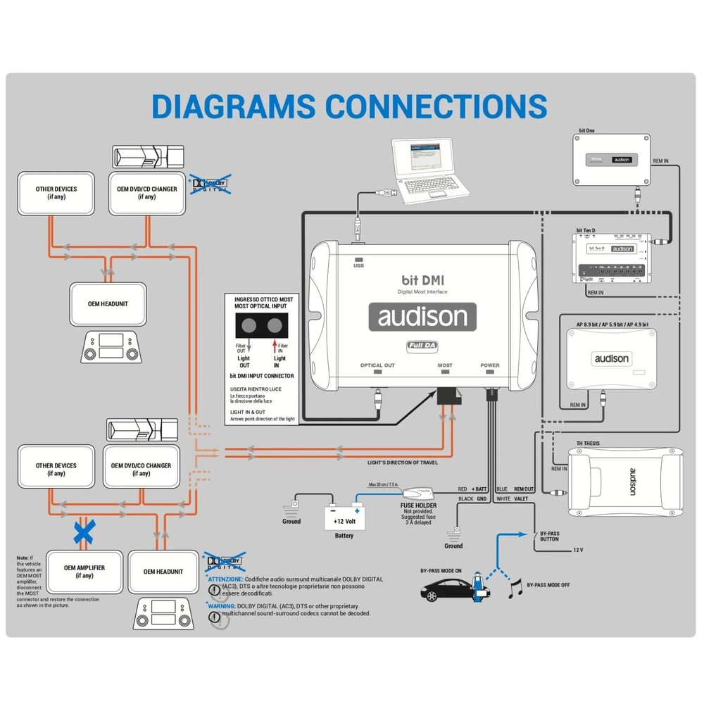 Audison bit DMI Digital Most Interface for OEM Fibre Optic Multimedia Systems