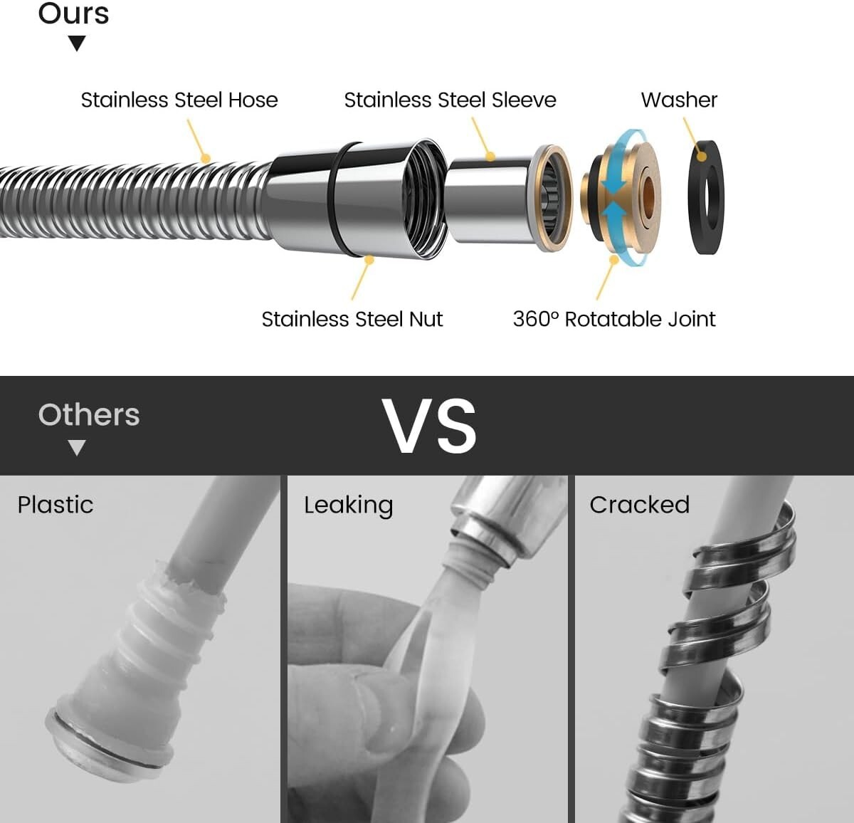 High Pressure Shower Head with Handheld, 6 Spray Modes/Settings Detachabl