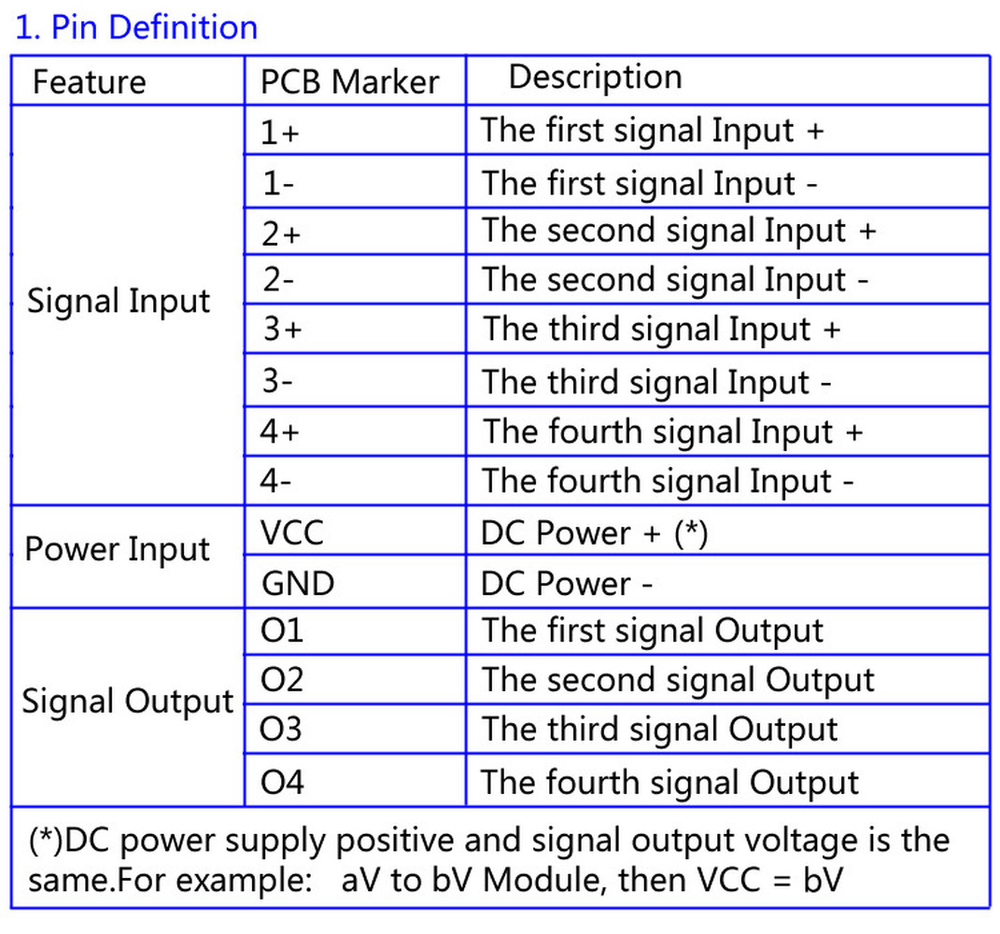 Four-way Optocoupler Isolation Board PLC Signal Level Voltage Conversion Board