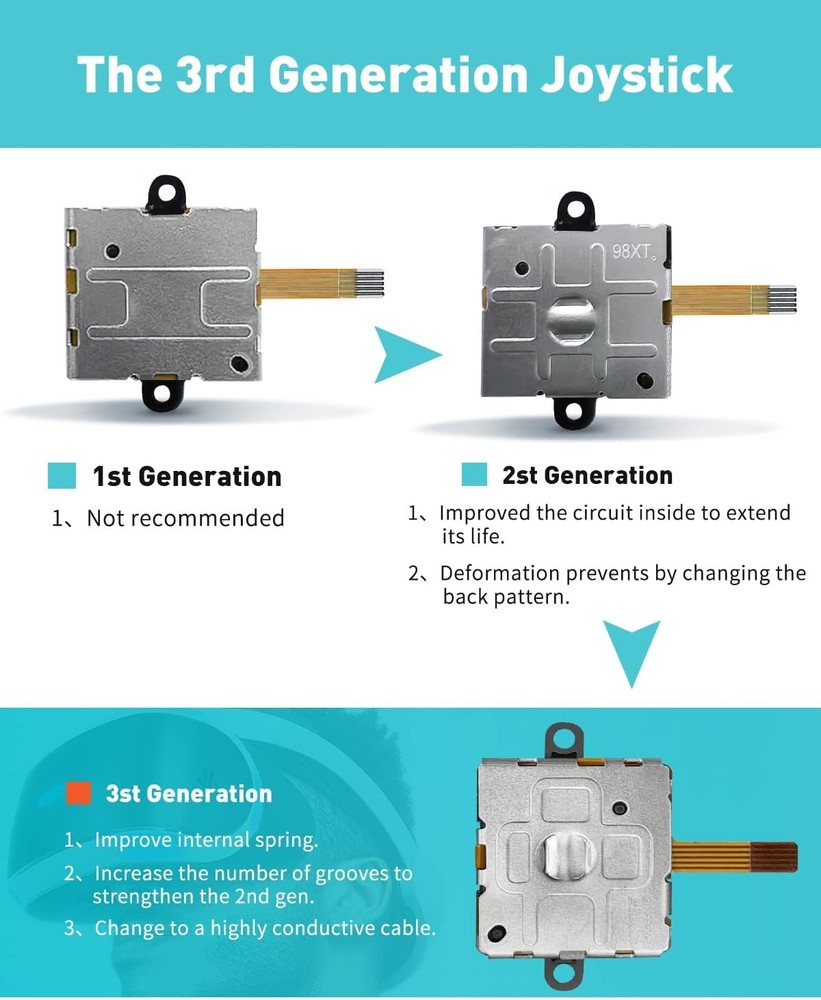 Joystick Replacement Kit for Oculus Quest 2/3 Controller
