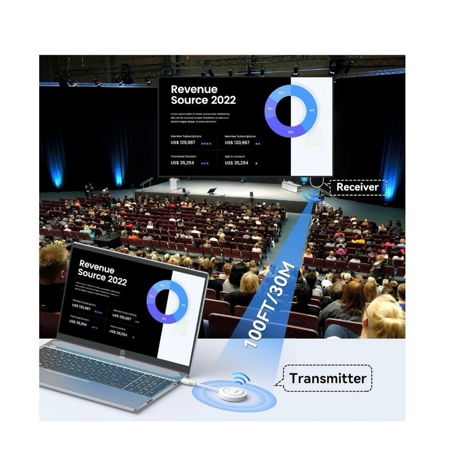 4URPC wireless HDMI transmitter & receiver SP002