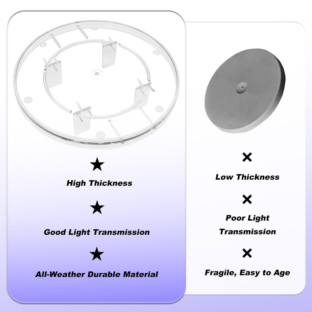 2 Pack Electric Meter Covers Clear Plastic Meter Socket Covers Replacement Co...