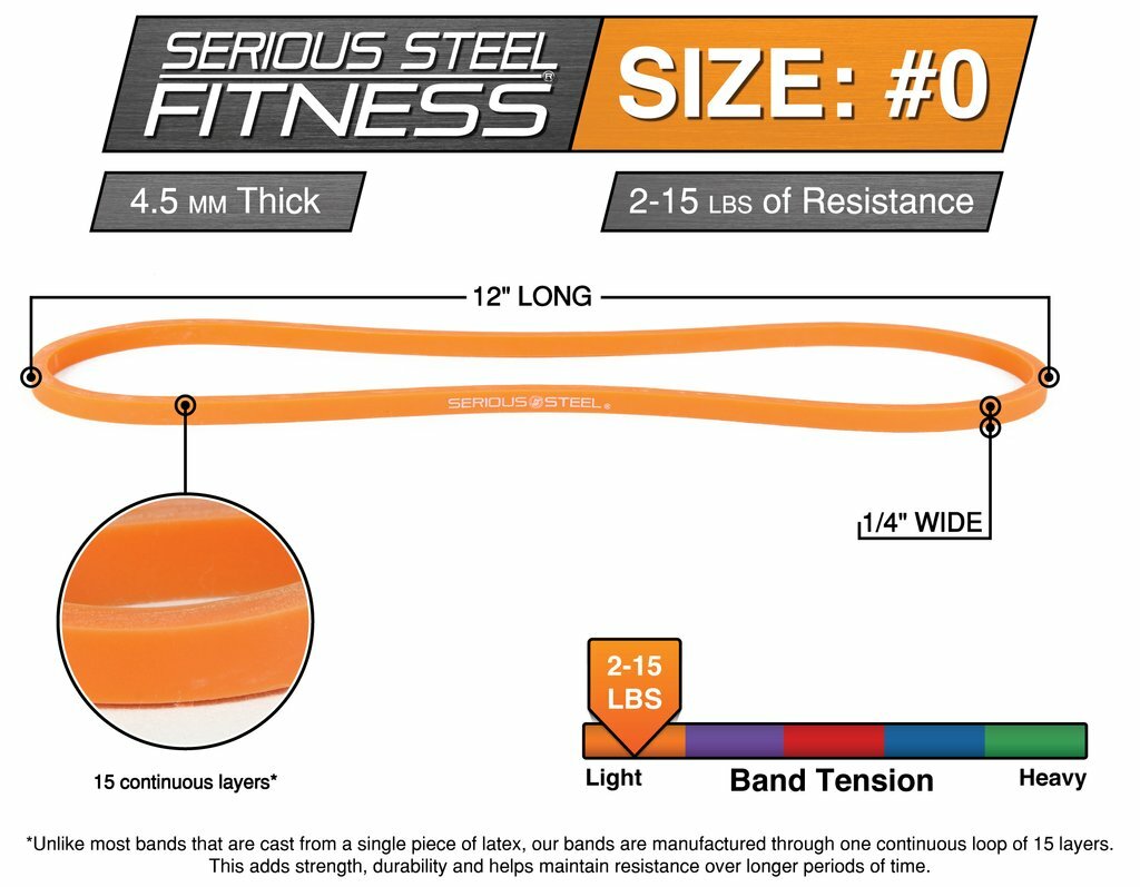 Serious Steel Fitness 12" Resistance Band Glute Activation and Dynamic Warm Up