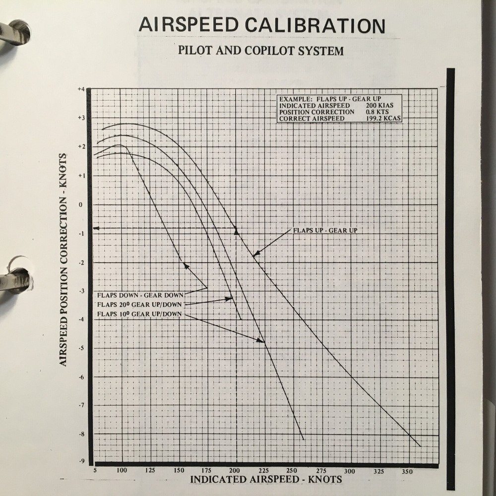 LearJet 24B-A Airplane Flight Manual