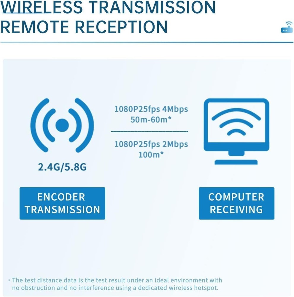 4G Video Encoder-H.264 & H.265 Low Latency Live Stream Transmitter for IP Broadc