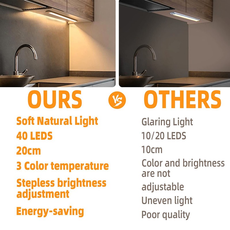 LED Motion Sensor Cabinet Closet Light Under USB Rechargeable Kitchen Strip Lamp