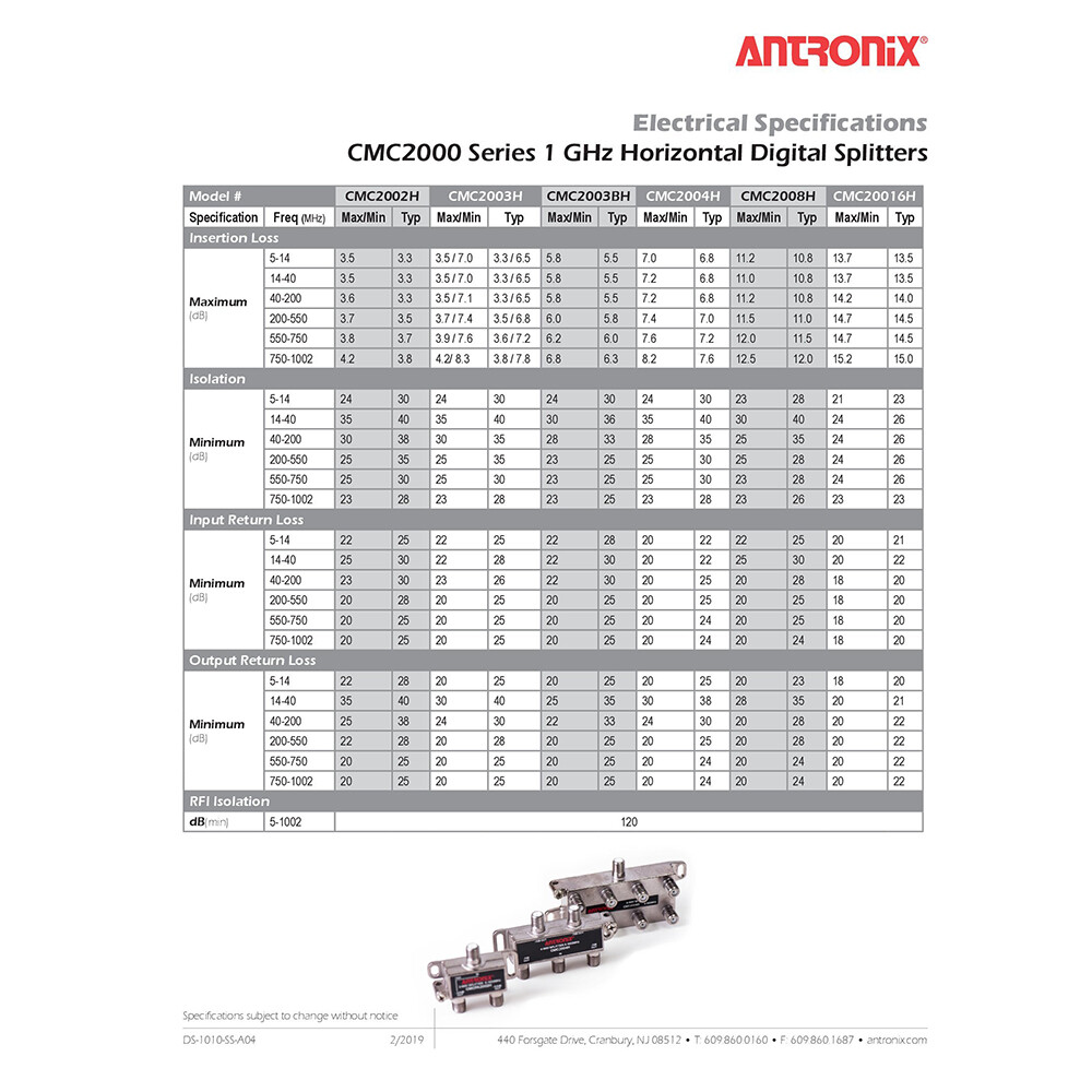 Antronix 2-Way Splitter CMC 2002H (2 Pack)