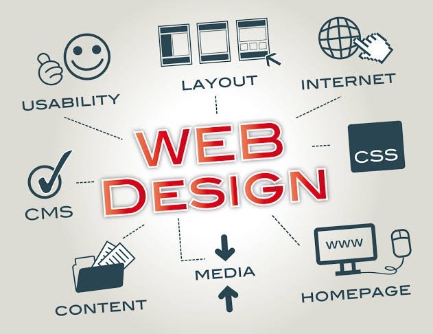 Website Design and Development