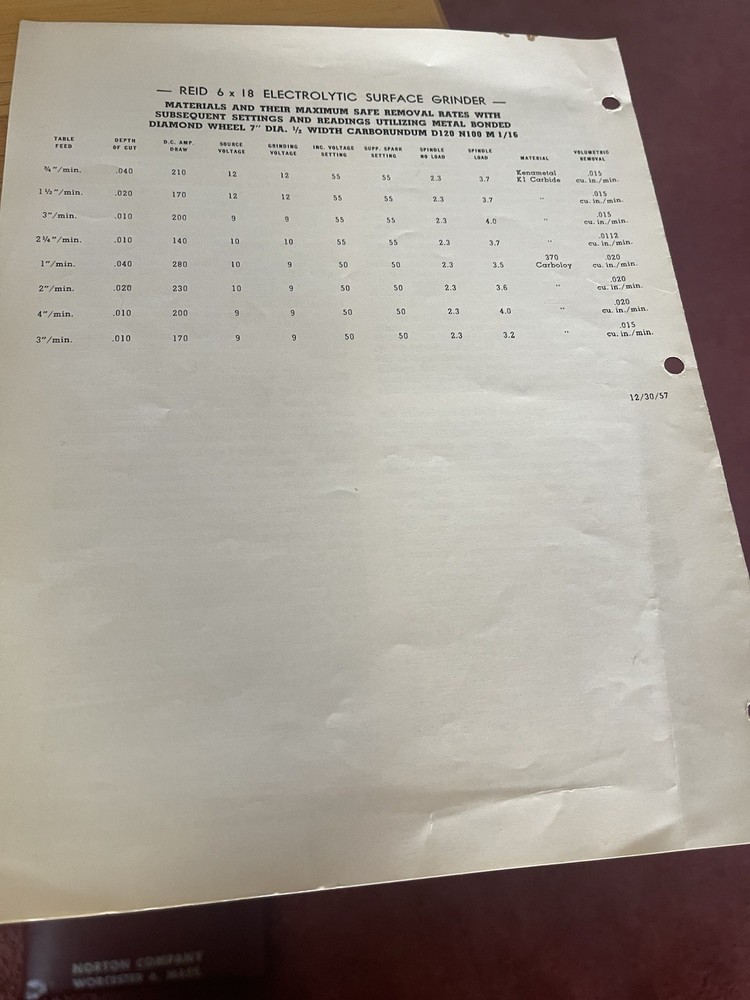 Reid Precision 6x18 Electrolytic Surface Grinder Brochure