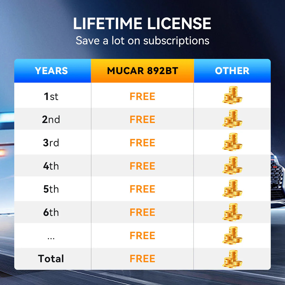 MUCAR E.CU Coding 892BT OBD2 Scanner Diagnostic Tool Bidirectional Full Systems