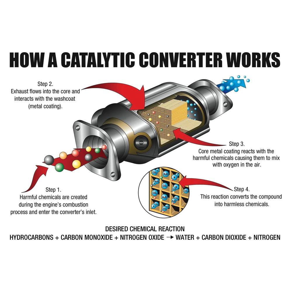 Cataclean Fuel & Exhaust System Cleaner