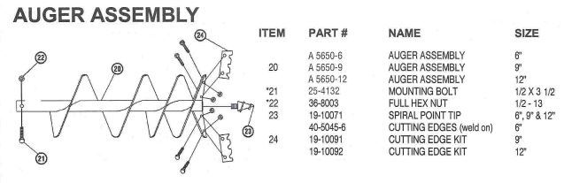 12" Greenline Post Hole Digger Auger Teeth 2 pcs/set 19-10092 with bolts
