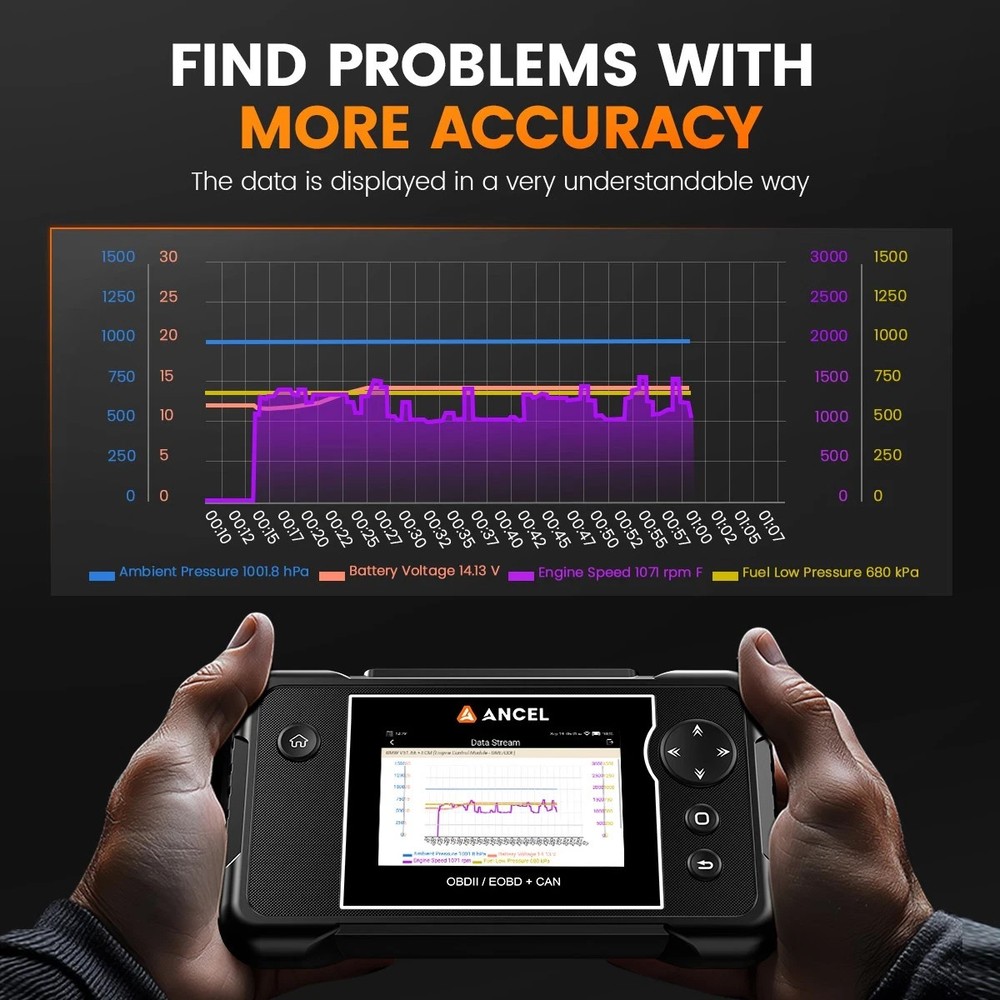 Ram 2500 OBD2 PRO Diagnostic Reader ABS SRS Engine Transmission Scanner Tool