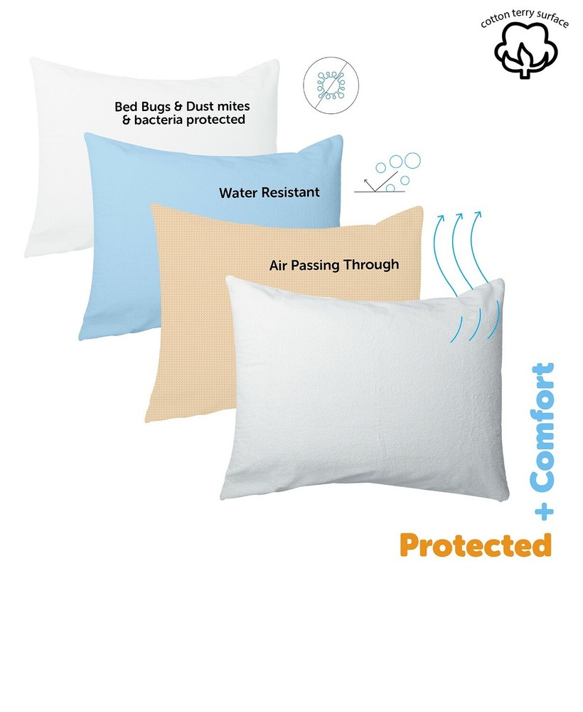 Joluzzy Zippered Bed Bug Proof Waterproof Cotton Pillow Protector - KING - White