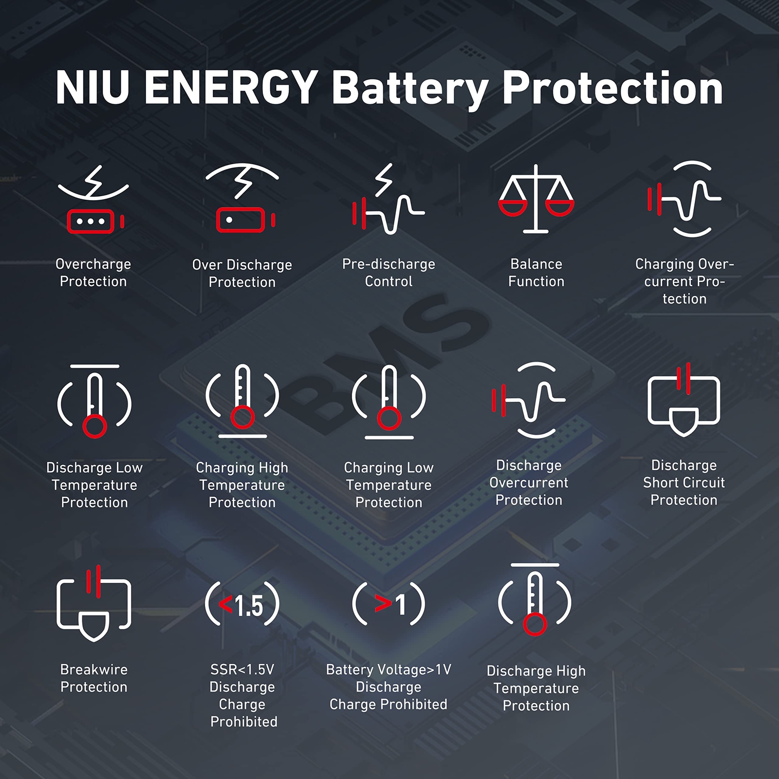 NIU KQi3 Max Electric Scooter, Portable, Folding , 450W Power, 40 Miles Long