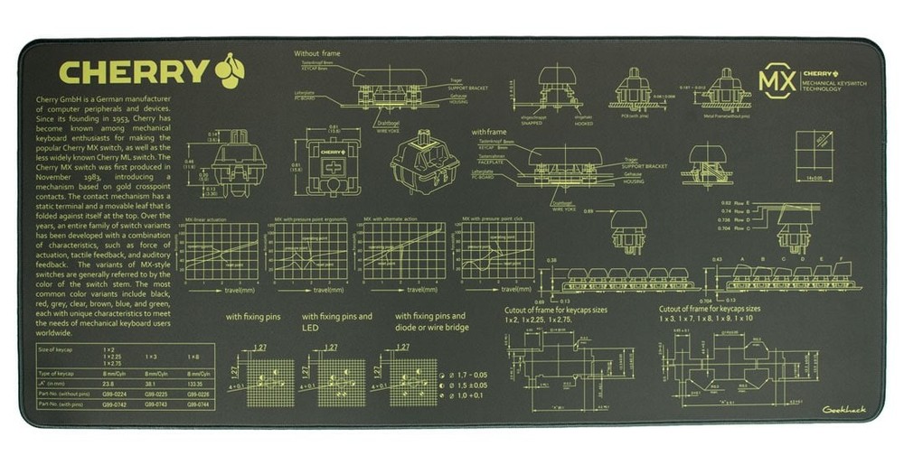 Cherry MX Deskmat - Toxic