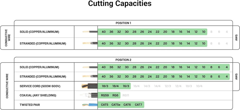 8 Inch Cable Cutting Pliers | PCT30008