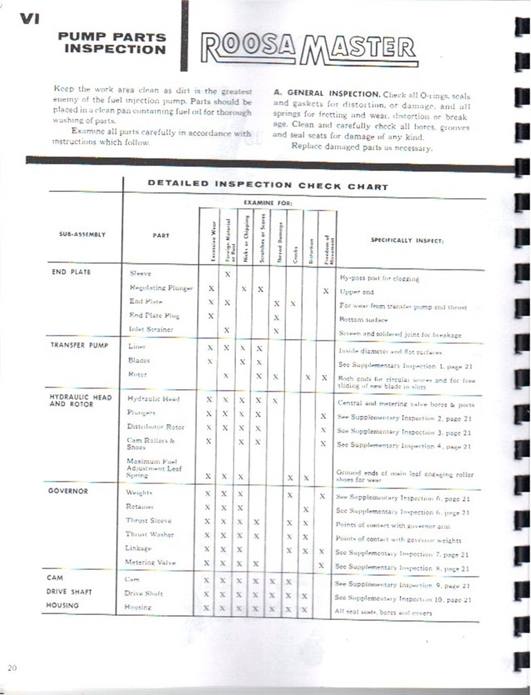 Roosa Master D Injection Injector Pump Service Manual
