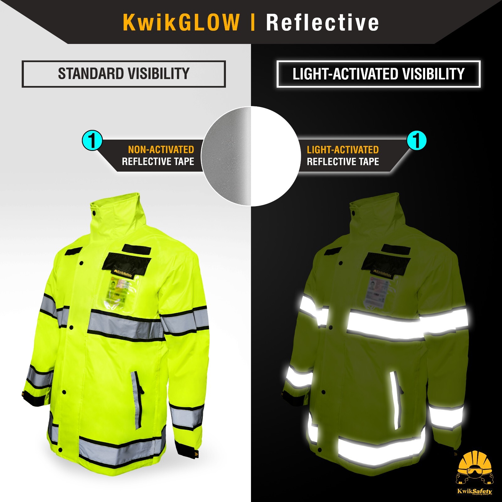 KwikSafety TORRENT Class 3 Safety Rain Jacket | Class 3 ANSI OSHA Rain Gear