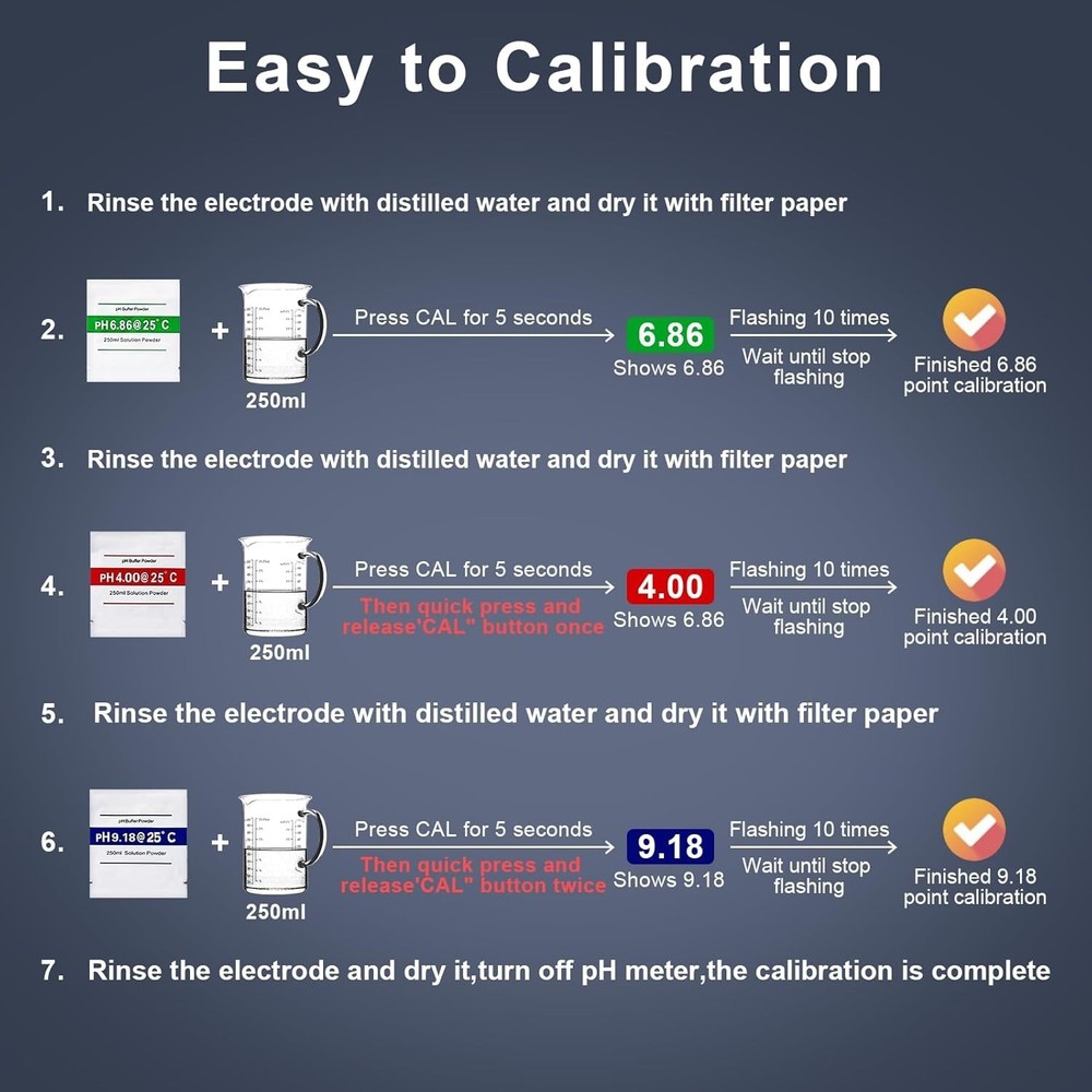 2025 pH Meter with Certification - Perfect for Hydroponics, Pools & More