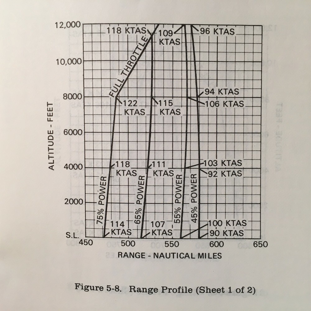 1978 Cessna 172 Pilot's Operating Handbook POH