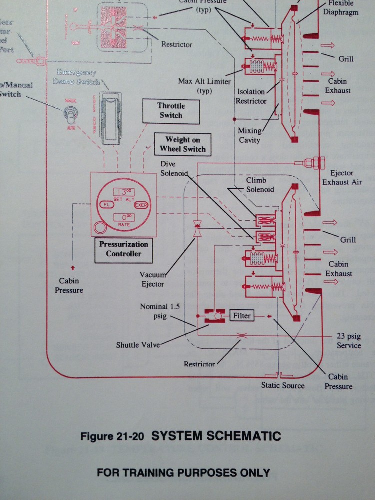 CitationJet 525 Maintenance Training Manual.