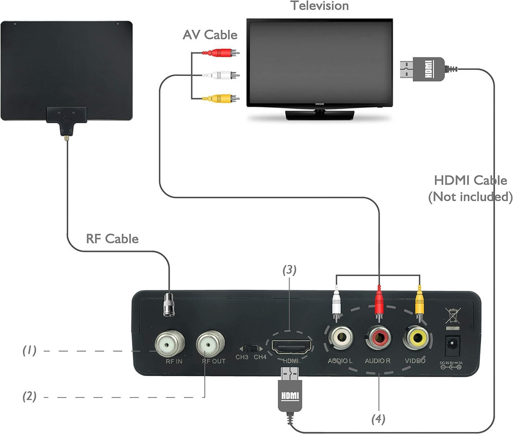 ATSC Digital Converter Box for TV, HDMI Cable Recording Recording Function Outpu