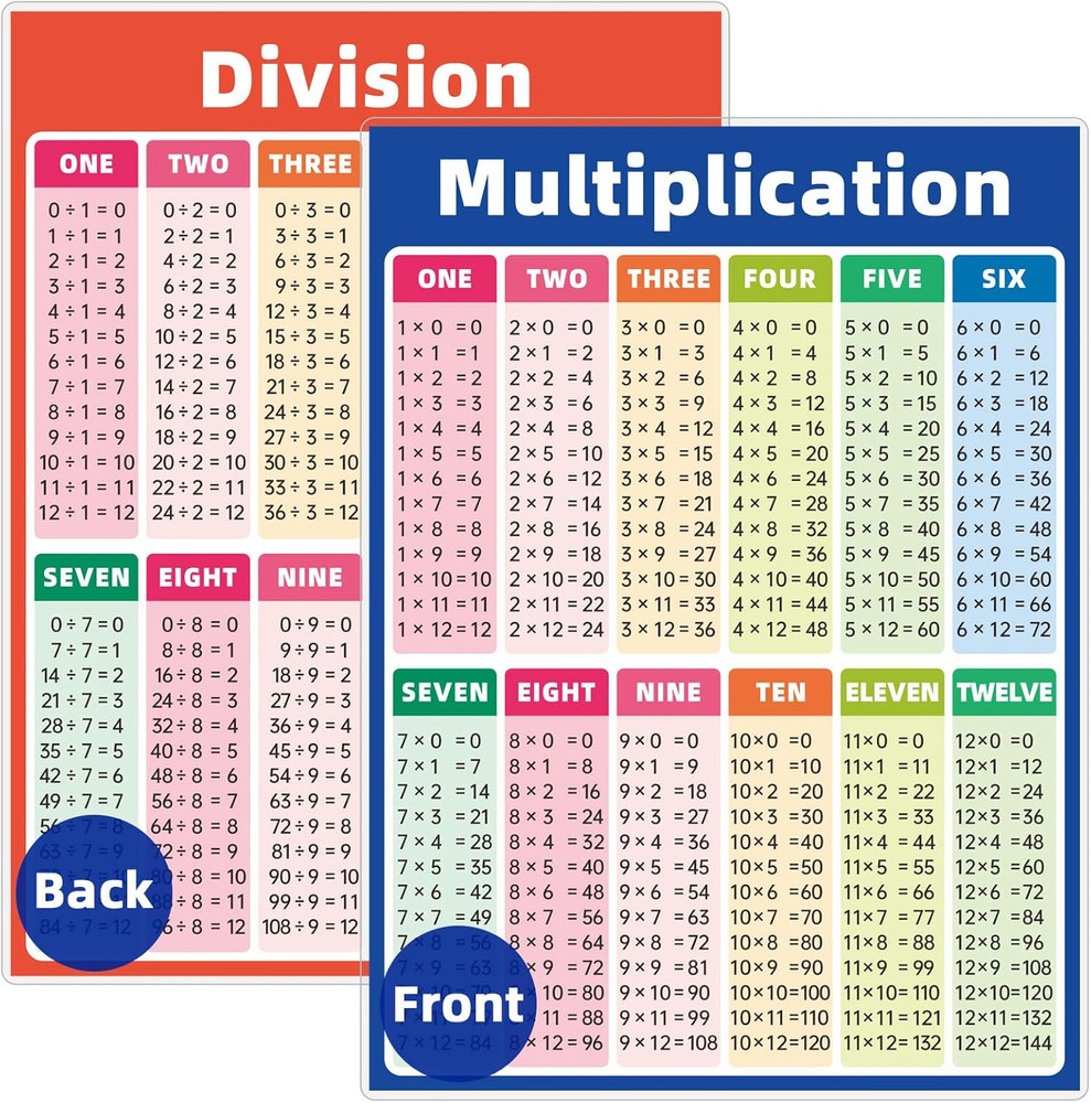 Multiplication and Division Chart Double-Sided Laminated Times Tables Charts for