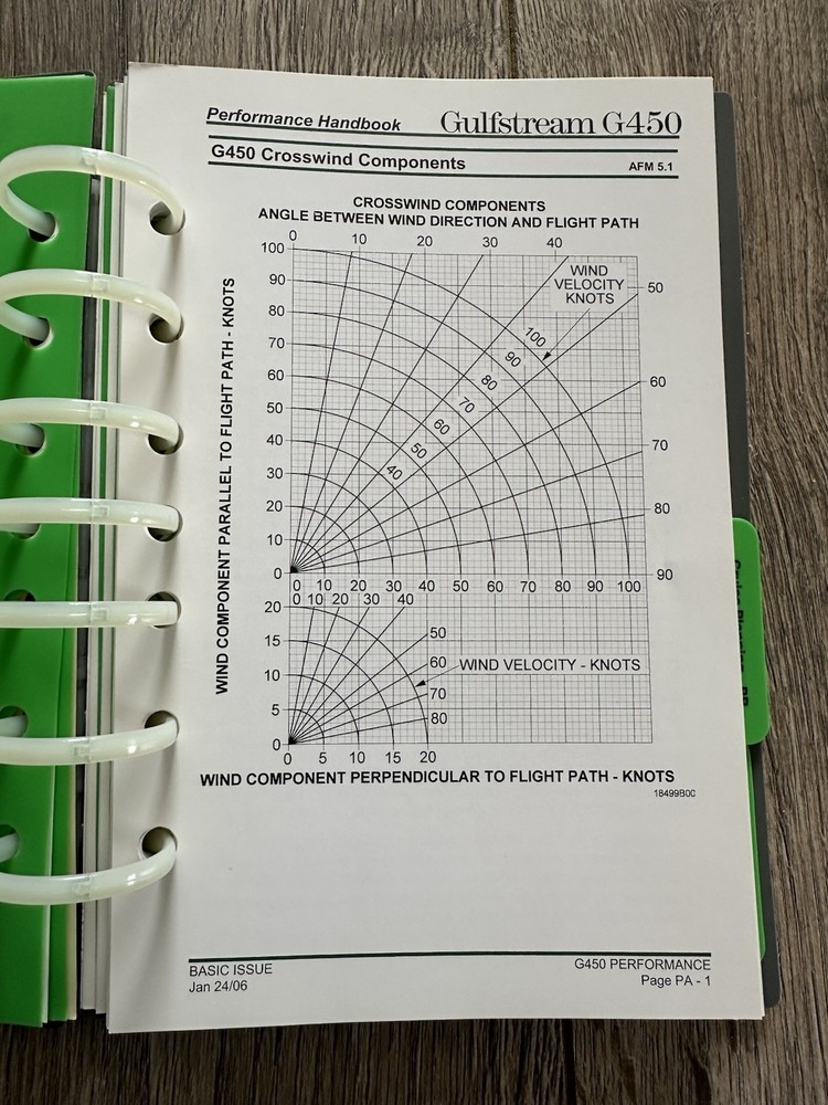 Gulfstream G450 (includes G350) Performance Handbook