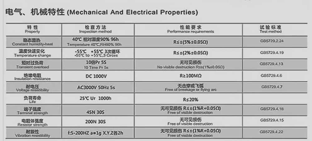 High Power Frequency Converter Braking Corrugated Wire-wound Resistor5%,1.2-10KW
