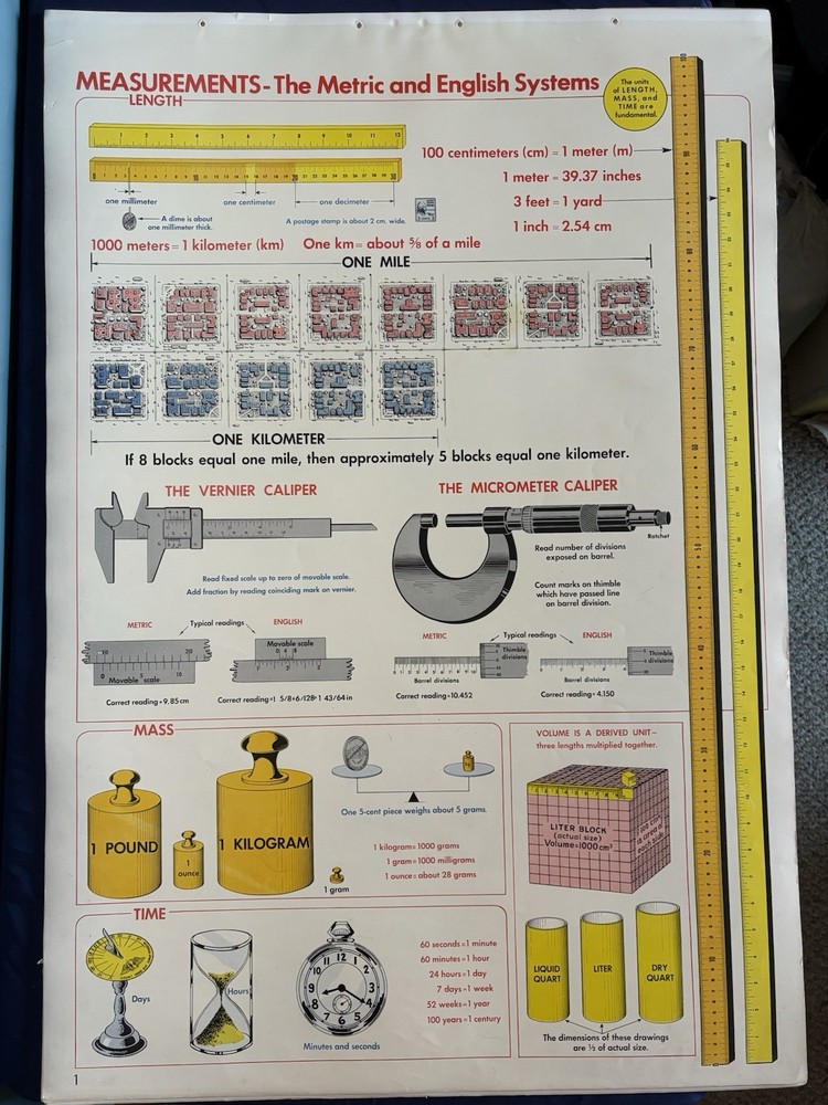 1952 Physics Science Class School Chart Poster Sargent Welch - Measurements