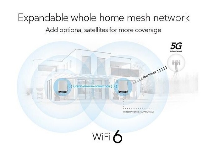 NETGEAR Orbi 5G Router/Modem + One Add-On Satellite