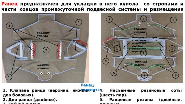 Vintage Soviet Parachute backpack 3-5 USSR