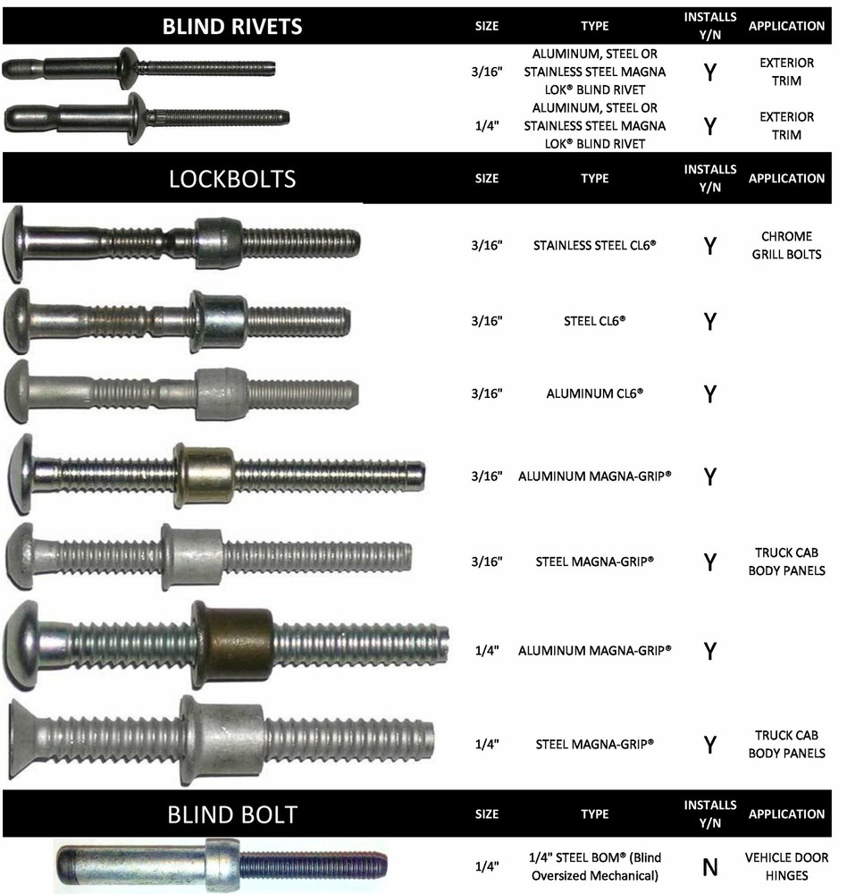 RAT3213 Complete Cab Kit