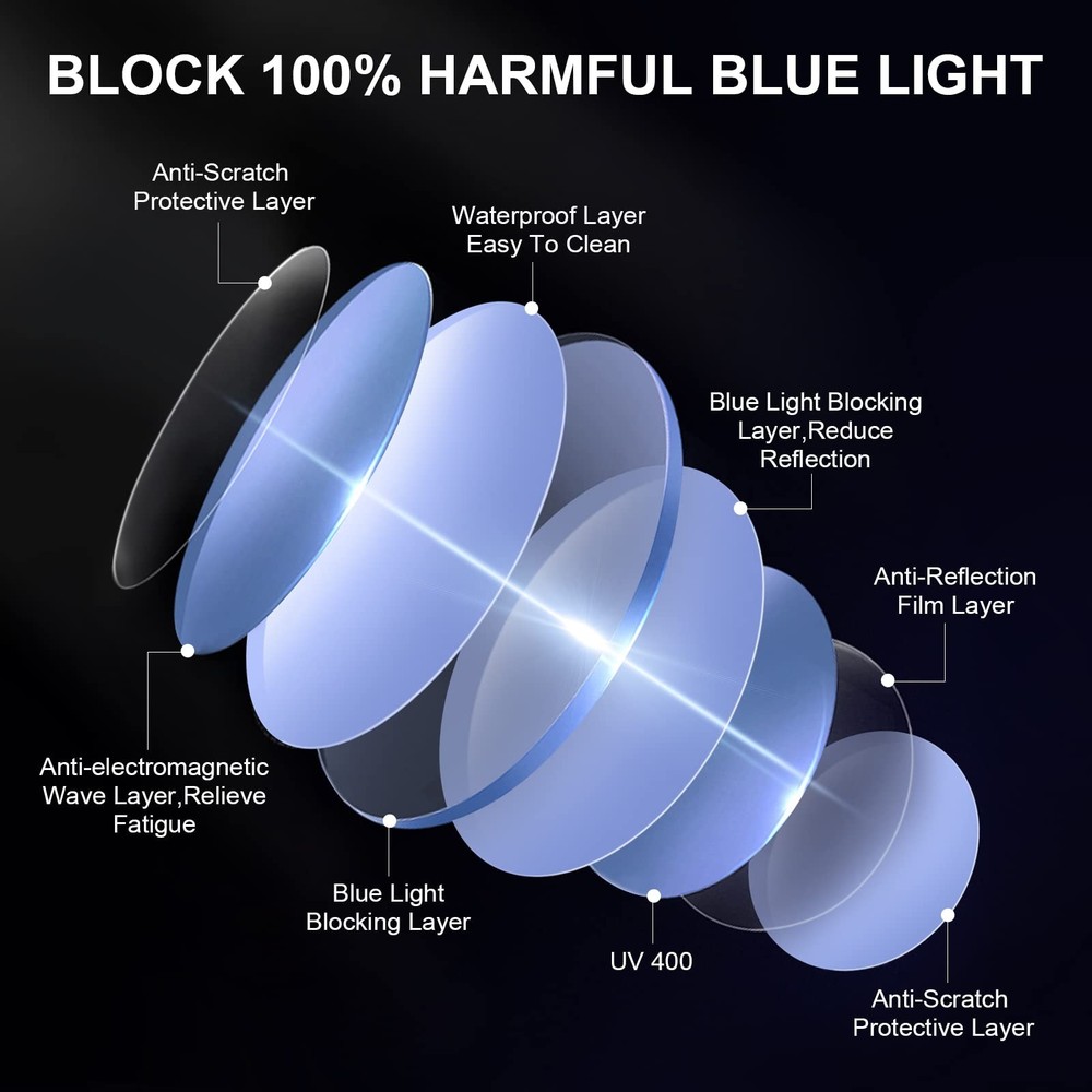 Okany 3-Pack Blue Light Blocking Glasses for Men & Women - Round Computer