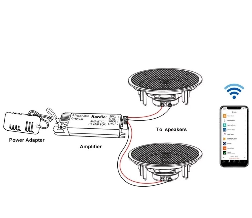 Herdio 2 Channel Bluetooth Audio Amplifier Receiver For Passive Speakers