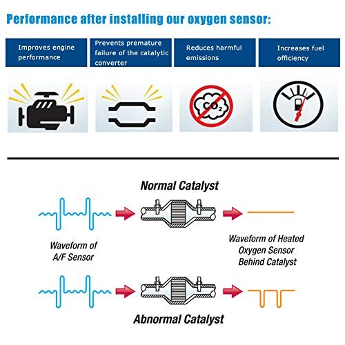 Air Fuel Ratio Oxygen Sensor AFR Upstream O2 Sensor 1 Replacement for Sienna