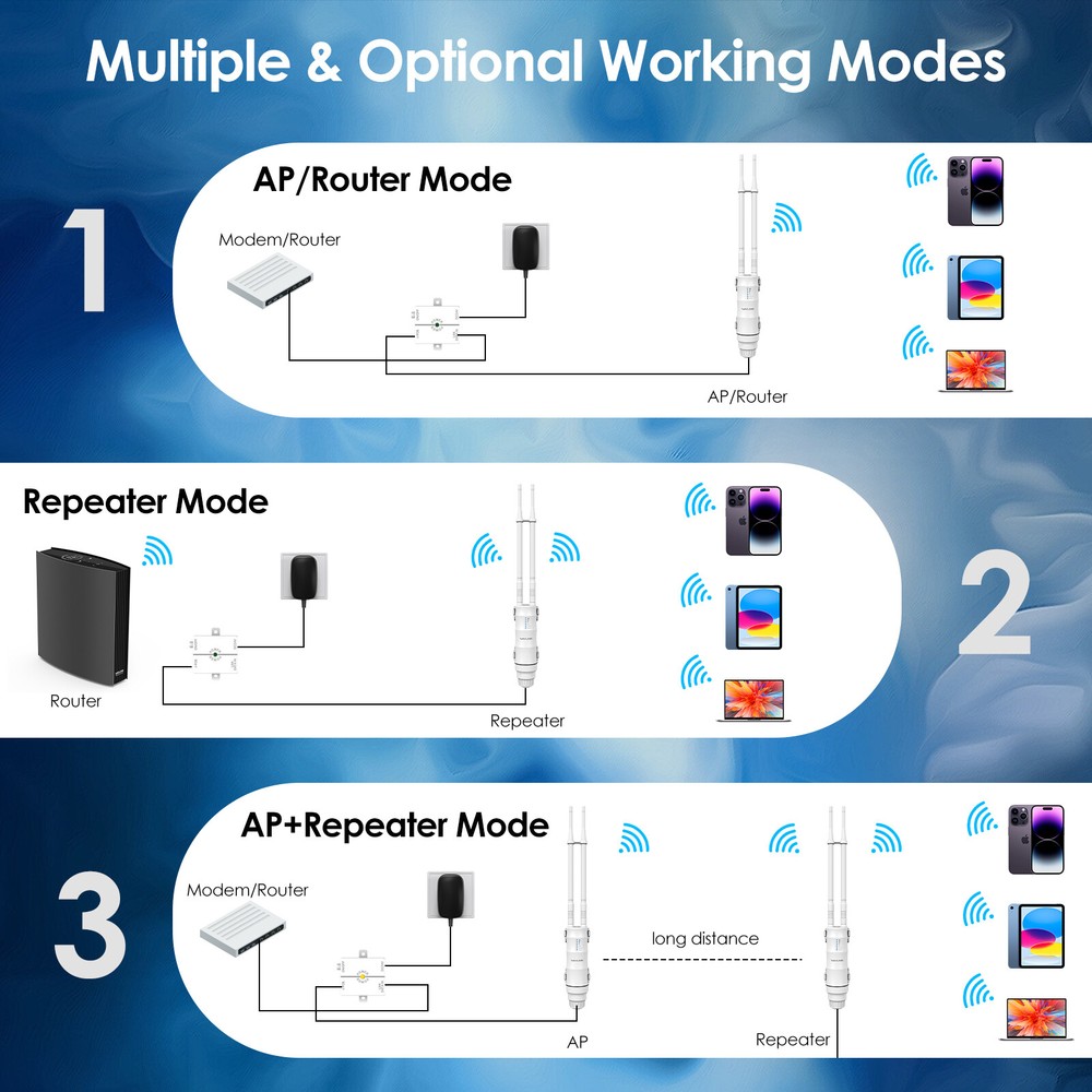 N300 Outdoor Wireless Range Extender Wifi Router Boosters Network Repeater AP