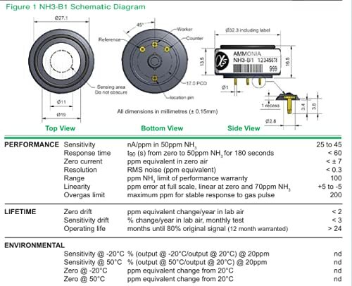 Ammonia Sensor (NH3 Sensor) NH3-B1